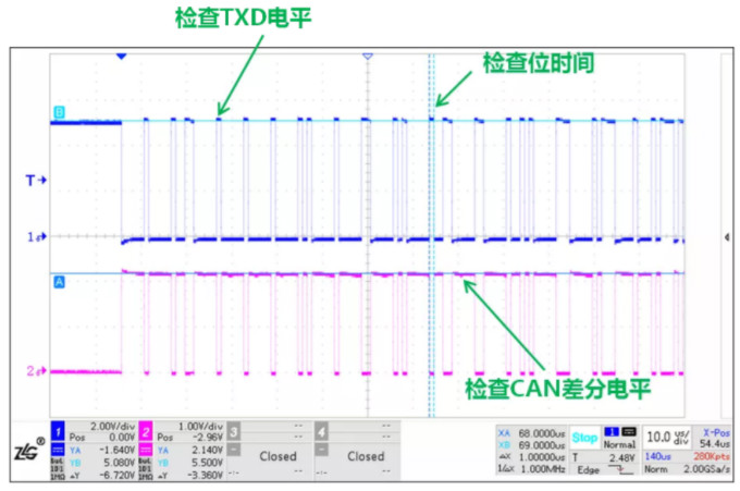 CAN接口異常如何分析？看這篇就夠了