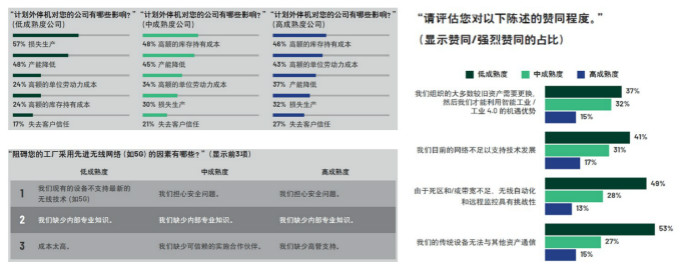 重磅行業(yè)白皮書(shū)披露工業(yè)數(shù)字化轉(zhuǎn)型洞察，ADI全線解決方案助力消除關(guān)鍵落地痛點(diǎn)