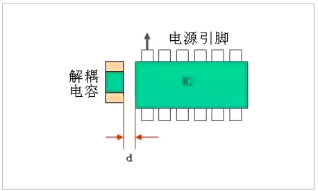 PCB板layout的12個(gè)細(xì)節(jié)