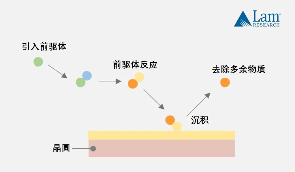 揭秘半導(dǎo)體制造全流程（中篇）