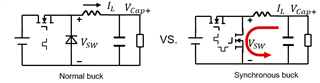 二極管仿真模式在同步BUCK里面的應用