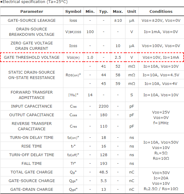 知道并理解！MOSFET特性