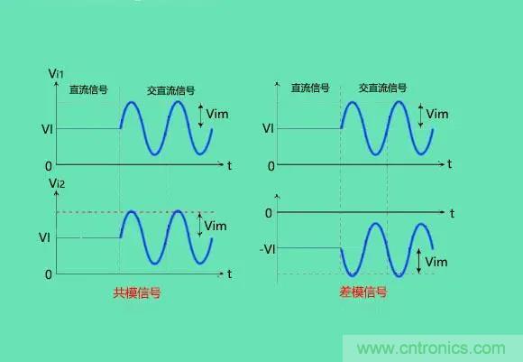 如何輕松掌握差分放大電路