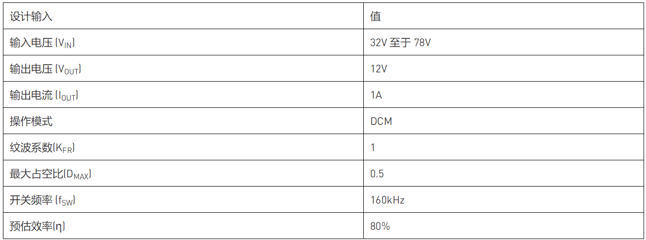 七步設(shè)計(jì)反激式變換器