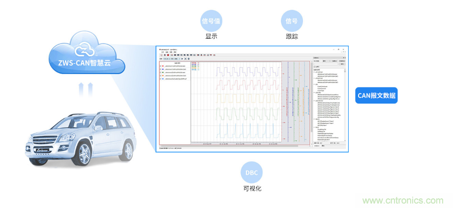 如何快速實(shí)現(xiàn)疫苗冷鏈運(yùn)輸?shù)臄?shù)據(jù)監(jiān)控？