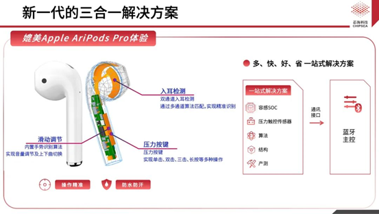 芯?？萍既弦粏涡酒鉀Q方案CSA37F72賦能TWS多維人機交互