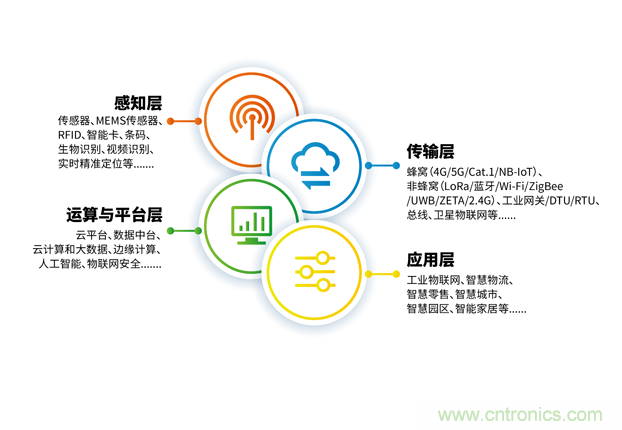 IOTE 2021第十六屆國(guó)際物聯(lián)網(wǎng)—深圳站