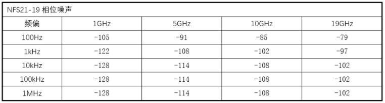 100%國(guó)產(chǎn)化低相位噪聲頻率綜合器研制成功