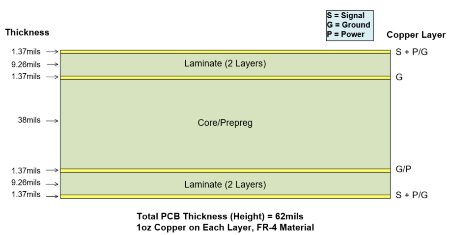 EMC開關節(jié)點布局注意事項