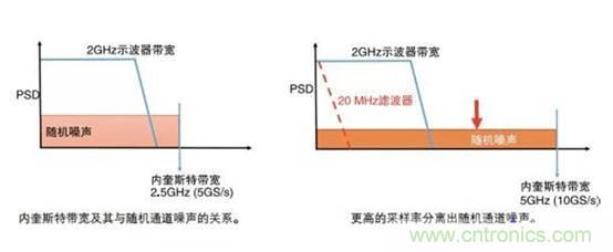 基于壓電主動(dòng)傳感技術(shù)中功率放大器的應(yīng)用