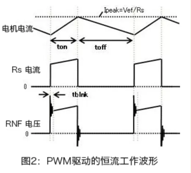 PWM驅(qū)動的電機(jī)恒流工作