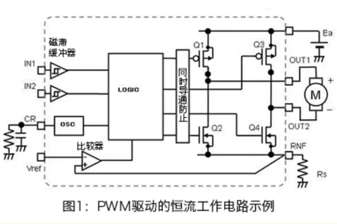 PWM驅(qū)動的電機(jī)恒流工作