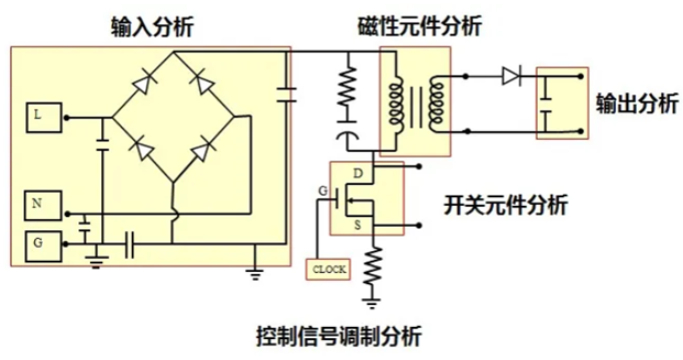 一臺(tái)示波器，如何輕松搞定電源信號(hào)完整性測(cè)試？