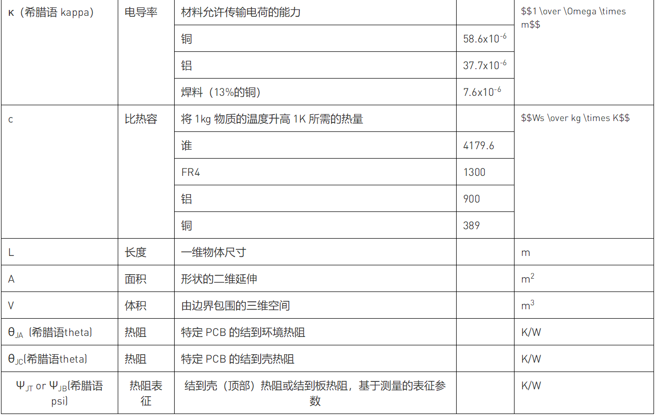 解讀數據手冊中的熱參數和IC結溫