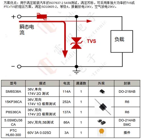 邊緣計算網(wǎng)關(guān)的接口保護(hù)設(shè)計 