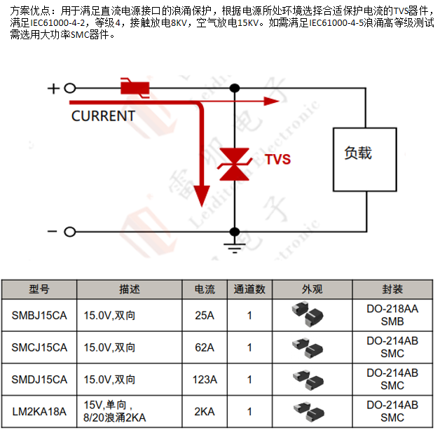 邊緣計算網(wǎng)關(guān)的接口保護(hù)設(shè)計 