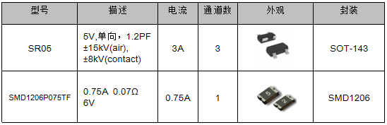 伺服電機驅(qū)動接口、電源保護方案