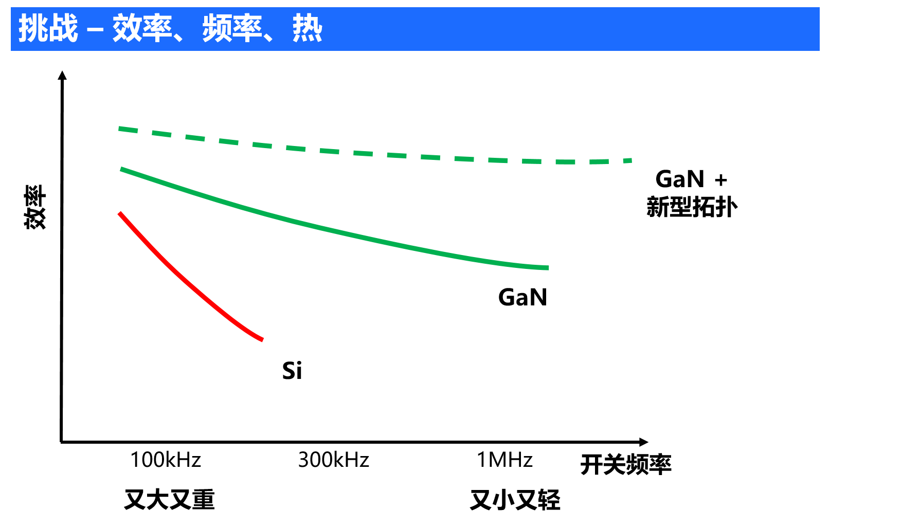 MPS攜新型ACDC電源解決方案迎接低碳新時代