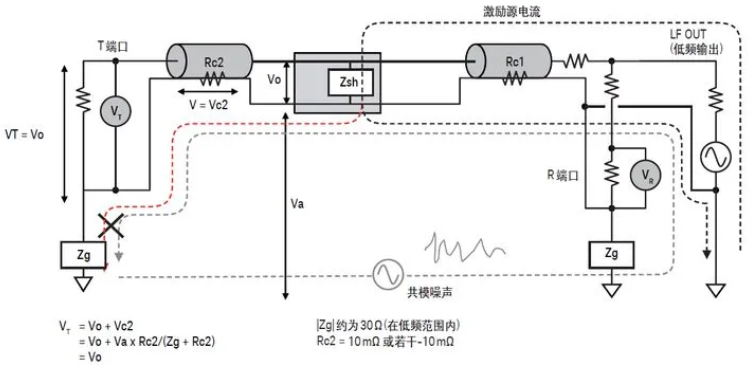 如何用網絡分析儀測量低頻率響應