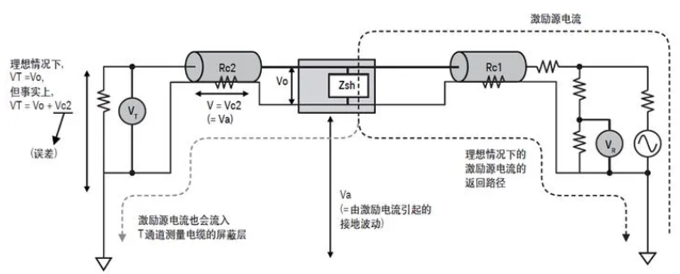 如何用網絡分析儀測量低頻率響應