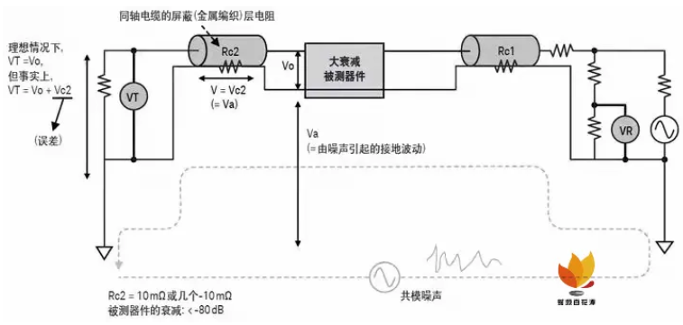 如何用網絡分析儀測量低頻率響應