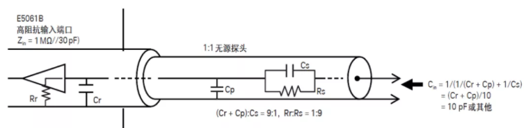 如何用網絡分析儀測量低頻率響應