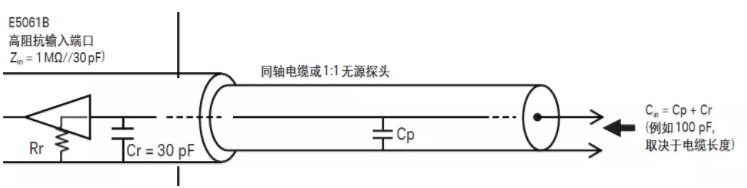 如何用網絡分析儀測量低頻率響應