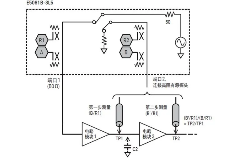 如何用網絡分析儀測量低頻率響應