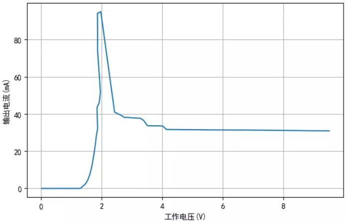 TM1810-3， TM1810-2 LED恒流驅動IC