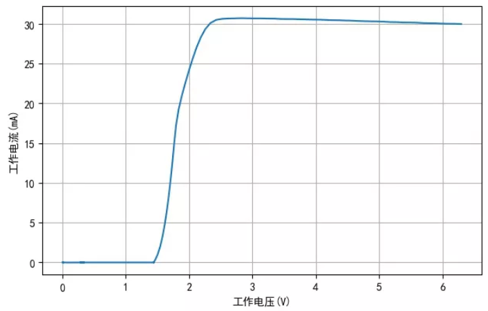 TM1810-3， TM1810-2 LED恒流驅動IC