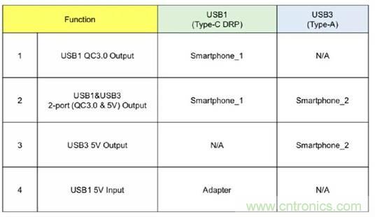 移動電源USB PD的設計