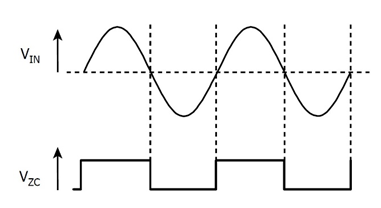 PI 無(wú)損耗過(guò)零點(diǎn)檢測(cè)提高智能家居和智能建筑效率和可靠性