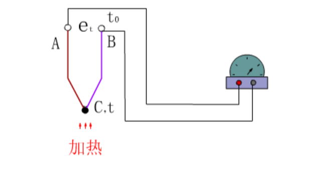 ADI熱電偶測量方案 讓測量更精準和靈活