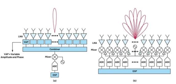 關(guān)于相控陣三種波束成型架構(gòu)的那些事兒~