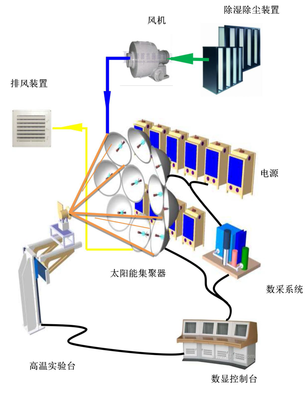 ADI太陽(yáng)能模擬器方案 