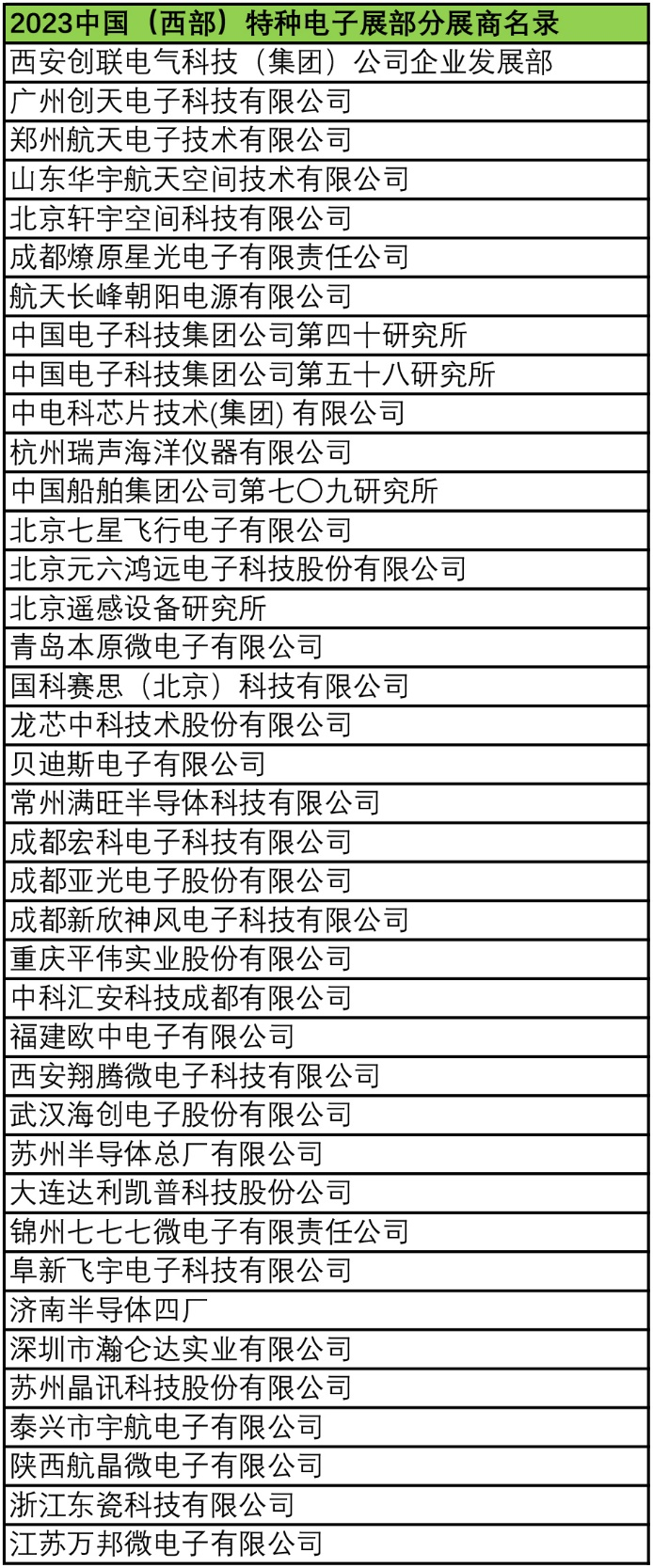 2023中國（西部）特種電子展——多措并舉，搭建供需采購高質(zhì)量交流平臺