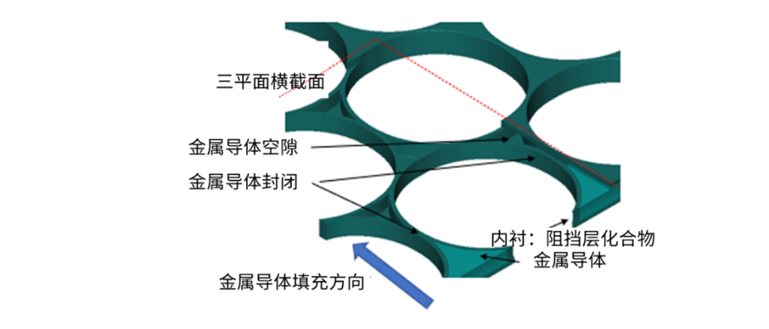 使用SEMulator3D進(jìn)行虛擬工藝故障排除和研究