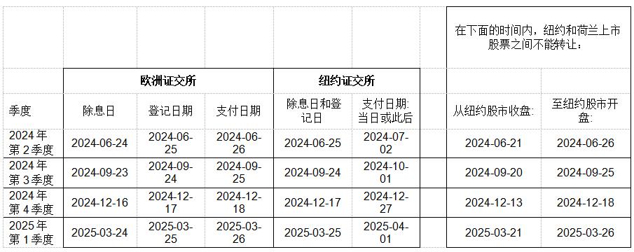 意法半導(dǎo)體2024年股東大會(huì)議案公告