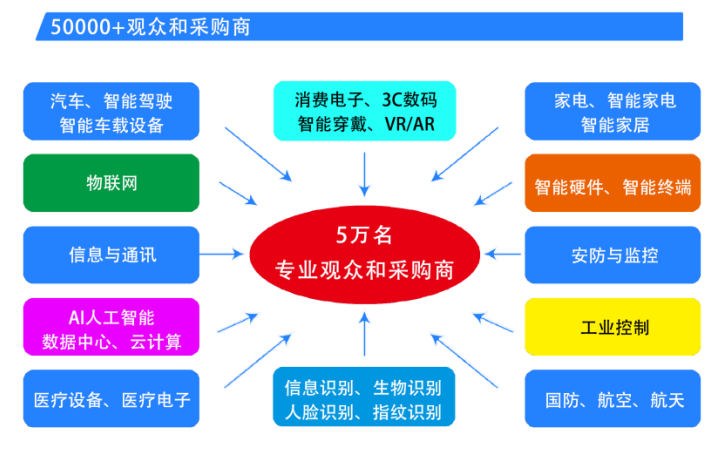  2025第六屆深圳國(guó)際芯片、模組與應(yīng)用方案展覽會(huì)