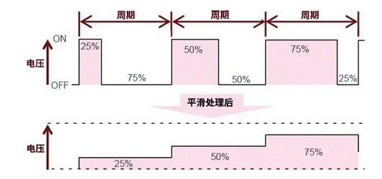 【干貨】帶你解鎖AC／DC、DC／DC轉(zhuǎn)換器