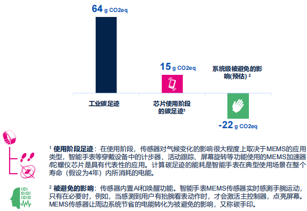 ST:不止于“芯”,半導體業(yè)如何為ESG可持續(xù)發(fā)展賦能