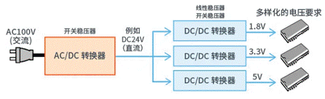 【干貨】帶你解鎖AC／DC、DC／DC轉(zhuǎn)換器