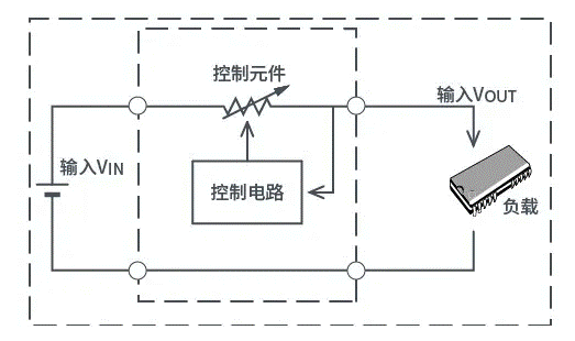 【干貨】帶你解鎖AC／DC、DC／DC轉(zhuǎn)換器