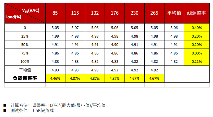 Buck與Buck-Boost在小家電輔助電源中的應用