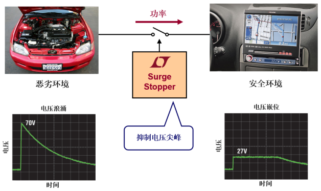 ADI浪涌抑制器——為產(chǎn)品的可靠運(yùn)行保駕護(hù)航