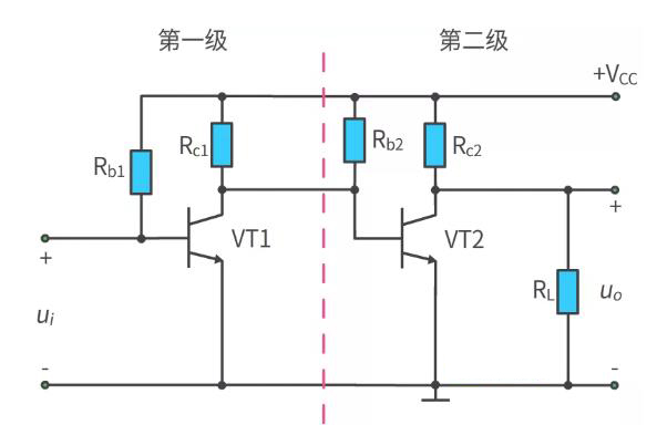 什么是多級放大電路？