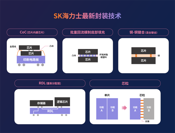 異構(gòu)集成時代半導(dǎo)體封裝技術(shù)的價值