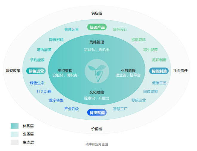 ?？低暟l(fā)布2022年ESG報(bào)告：科技為善，助力可持續(xù)的美好未來