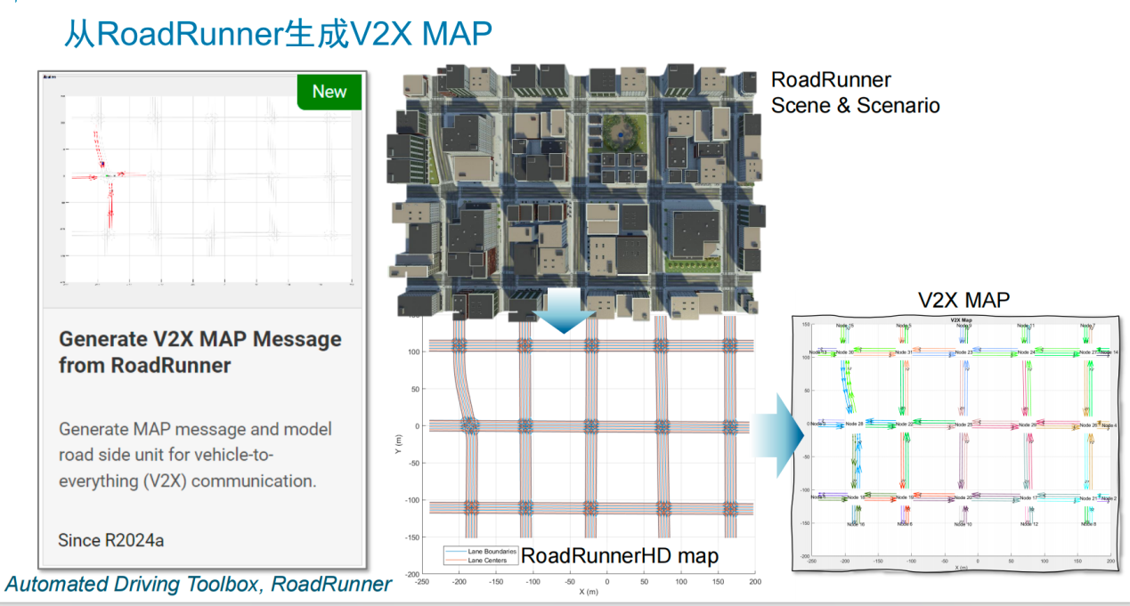 V2X 技術(shù)提速，鋪平高階自動(dòng)駕駛發(fā)展之路