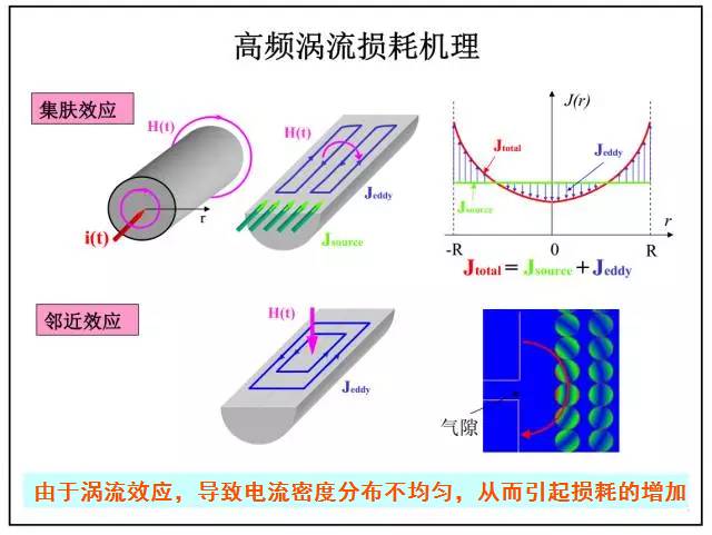 如果把開關(guān)電源的頻率無限提升..........